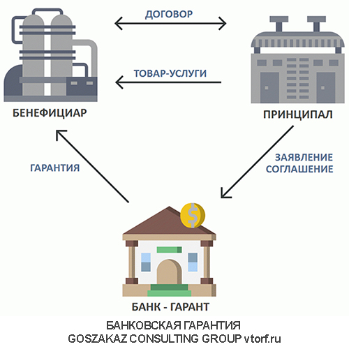 Использование банковской гарантии от GosZakaz CG в Энгельсе